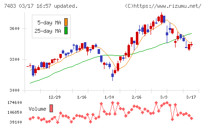 ドウシシャチャート