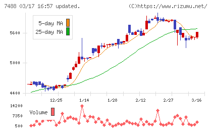 ヤガミチャート