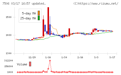 ハウス　オブ　ローゼチャート