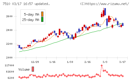 たけびしチャート