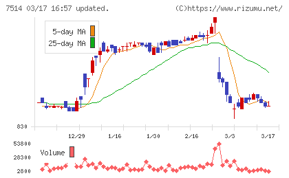 ヒマラヤチャート