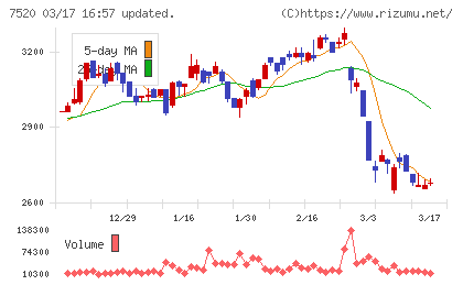 エコスチャート