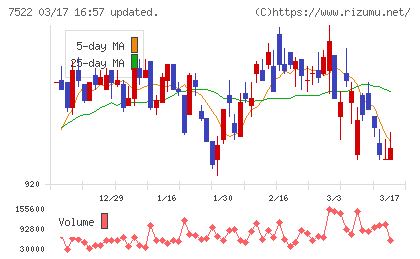 ワタミチャート