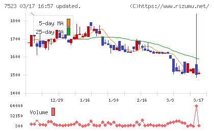 アールビバンチャート