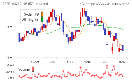 リックスチャート