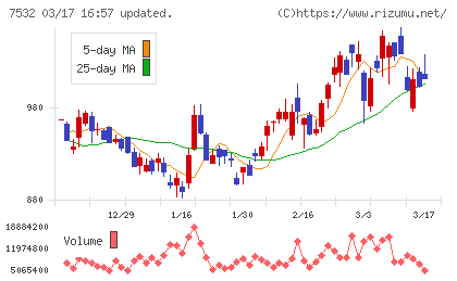 パン・パシフィック・インターナショナルホールディングスチャート