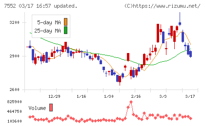 ハピネットチャート