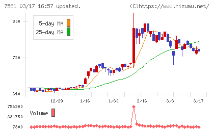 ハークスレイチャート