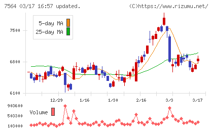 ワークマンチャート