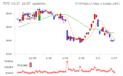 日本ライフラインチャート