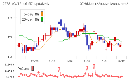 ニチリョクチャート