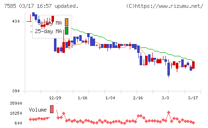 かんなん丸チャート