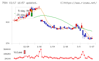 タカショーチャート