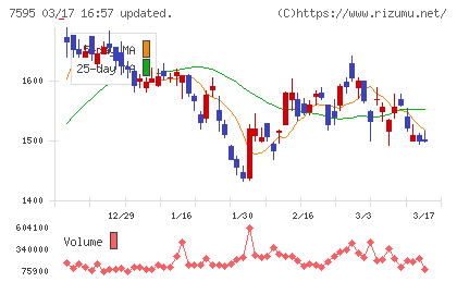 アルゴグラフィックスチャート