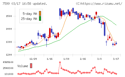 ＩＤＯＭチャート