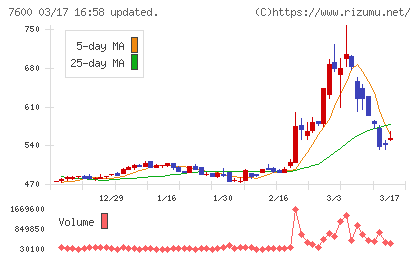 日本エム・ディ・エムチャート