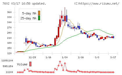 レダックスチャート