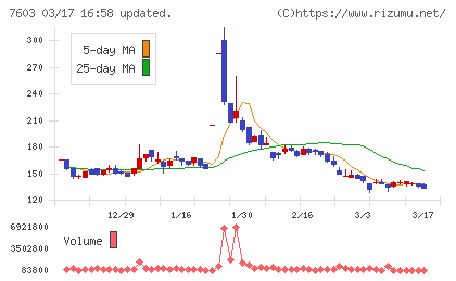ジーイエットチャート