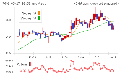 ユナイテッドアローズチャート