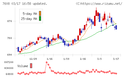 エスケイジャパンチャート