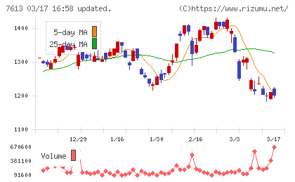 シークスチャート