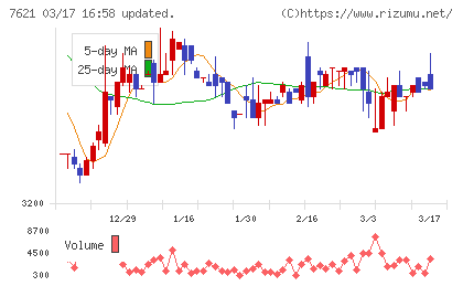 うかいチャート