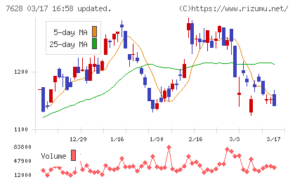 オーハシテクニカチャート