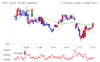壱番屋チャート