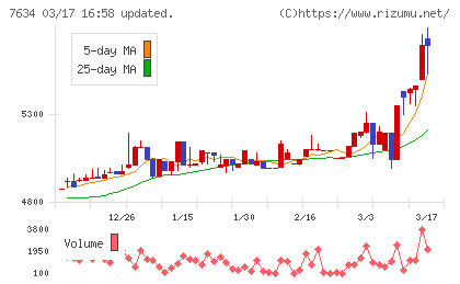 星医療酸器チャート