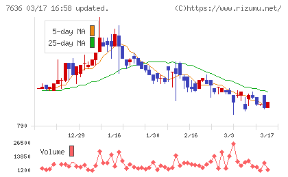 ハンズマンチャート