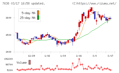 ＮＥＷ　ＡＲＴ　ＨＯＬＤＩＮＧＳチャート