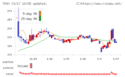 トップカルチャーチャート