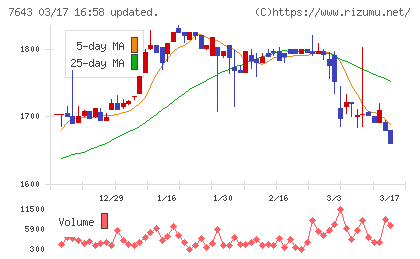 ダイイチチャート