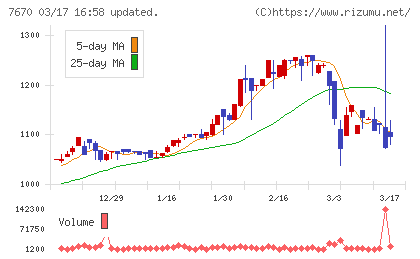 オーウエルチャート