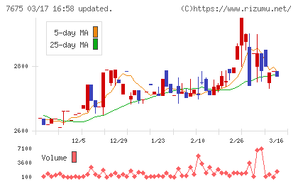 セントラルフォレストグループチャート