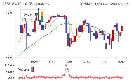 あさくまチャート