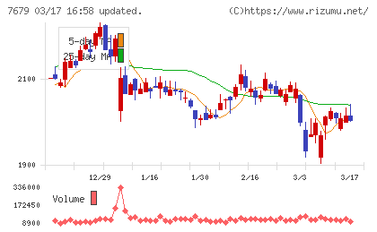 薬王堂ホールディングスチャート