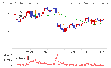 ダブルエーチャート