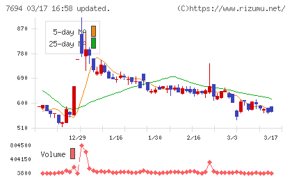 いつもチャート