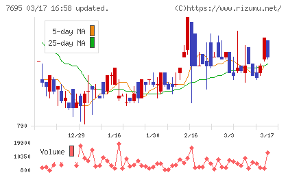 交換できるくんチャート