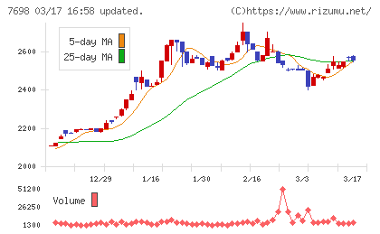 アイスコチャート