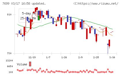 オムニ・プラス・システムチャート