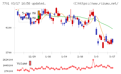 島津製作所チャート