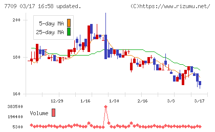 クボテックチャート