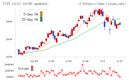 長野計器チャート