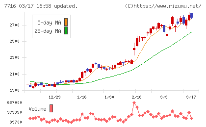 ナカニシチャート