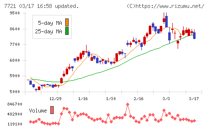 東京計器チャート