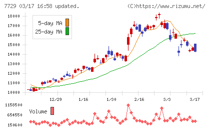 東京精密チャート
