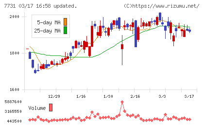 ニコンチャート
