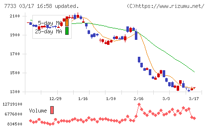 オリンパスチャート